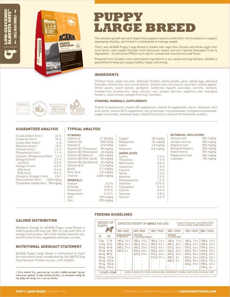 ACANA Large Breed Puppy Feeding Guide PDF Magnesium Vitamin
