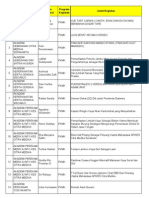Download Daftar Pemenang PKM 2012 by cleopatra2121 SN132405100 doc pdf