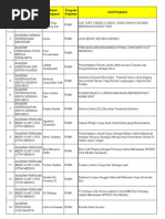 Daftar Pemenang PKM 2012 | PDF