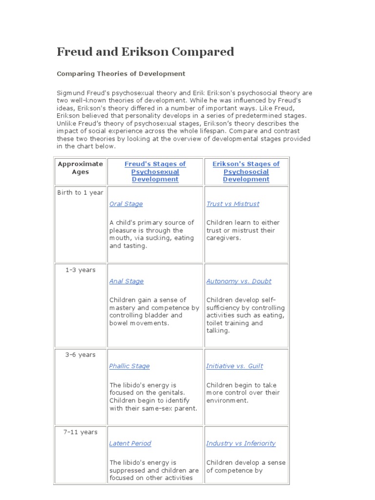 ⚡ Freud vs erikson. Theories of Development Erik Erikson and Sigmund