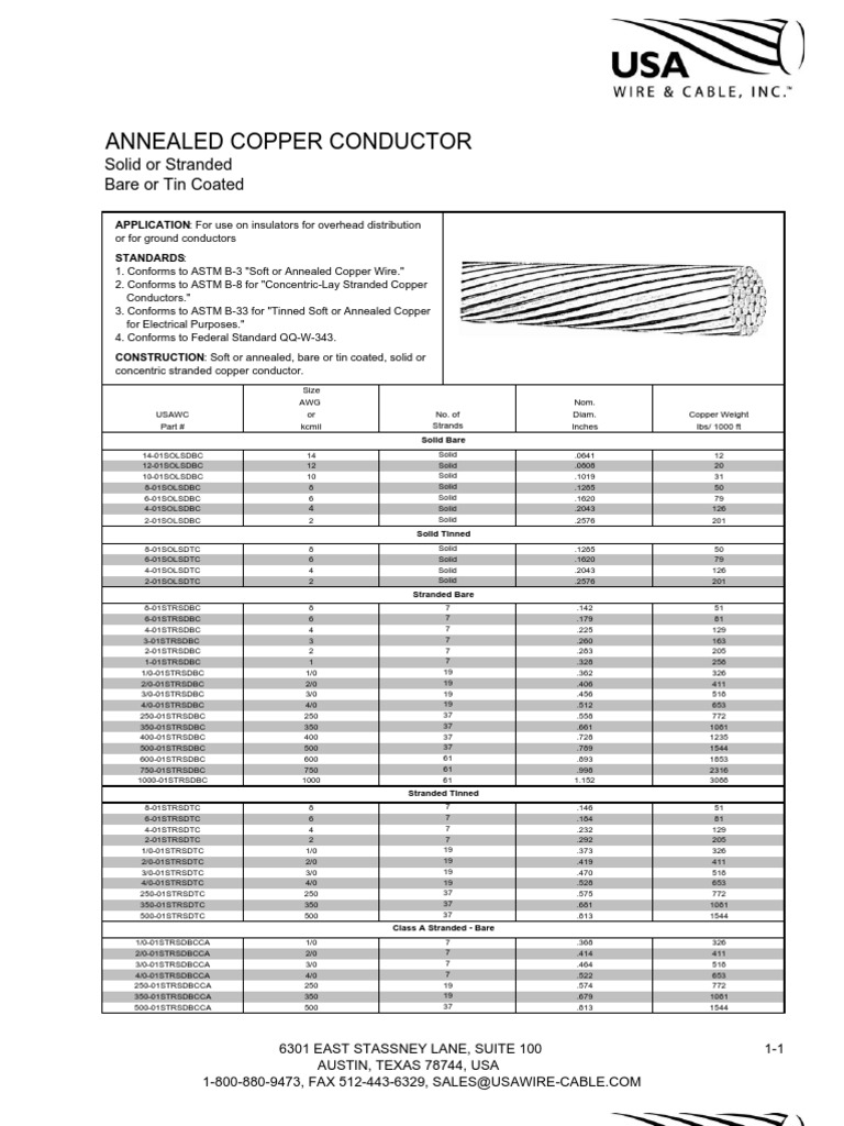Bare Copper Electrical Conductor Wire