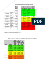 Hoboken District Data 