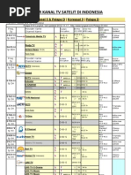 Download Daftar Kanal Tv Satelit Di Indonesia by Sem Muhaling SN132427790 doc pdf