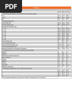 Census 2