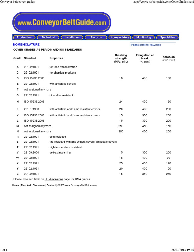 Conveyor Belt Cover Grades | PDF | Building Materials | Chemical Substances