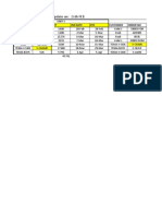 SML Update On: 26th FEB: Customer Order No BTP Ins Date ETD Customer Order No