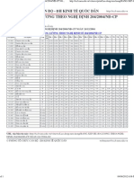 B_NG X_P H_ S_ LUONG THEO NGH_ Ð_NH 204_2004_NÐ-CP NGÀY 24_12_2004 - PHÒNG T_ CH_C CÁN B_ - ÐH KINH T_ QU_C DÂN