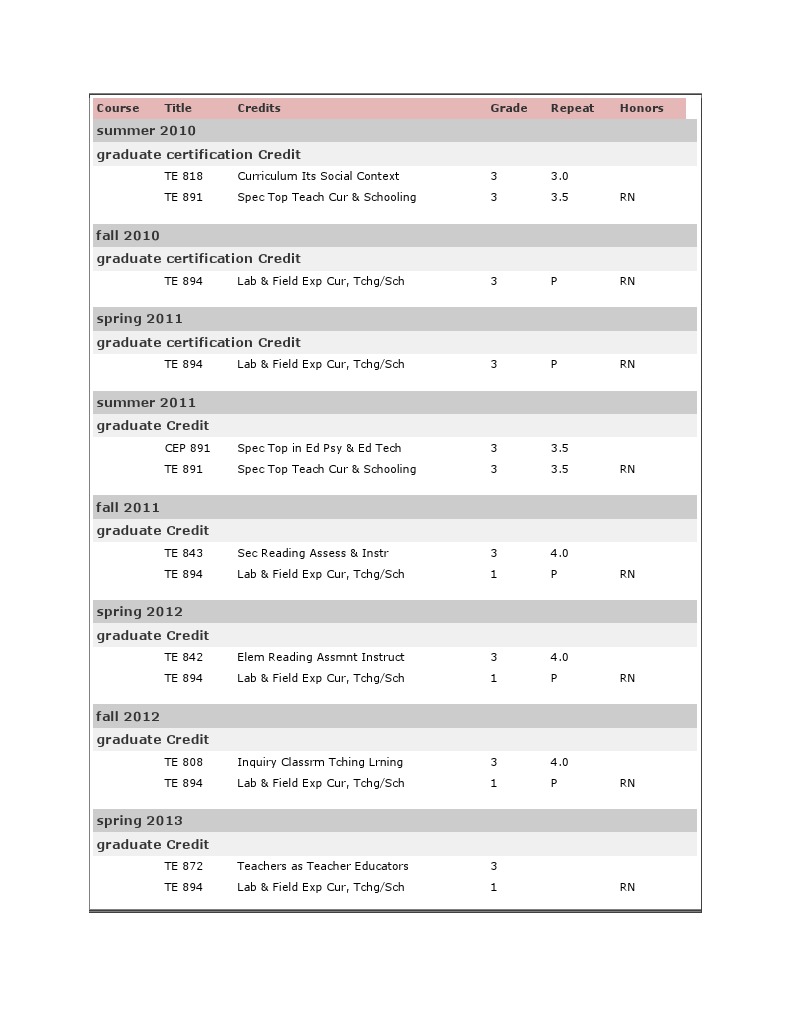 MSU Graduate Course Transcripts Overview | PDF | Career & Growth