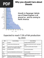 History of Diesel