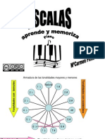 Escalas Aprende y Memoriza