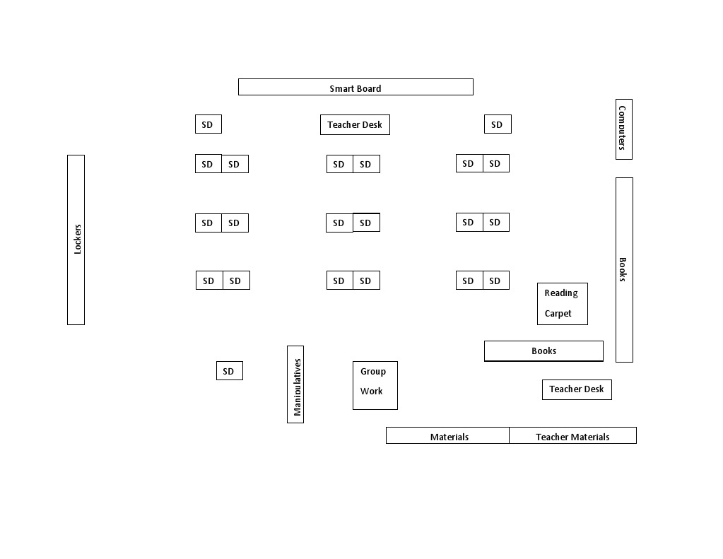 Classroom Setup Essentials | PDF | Home & Garden