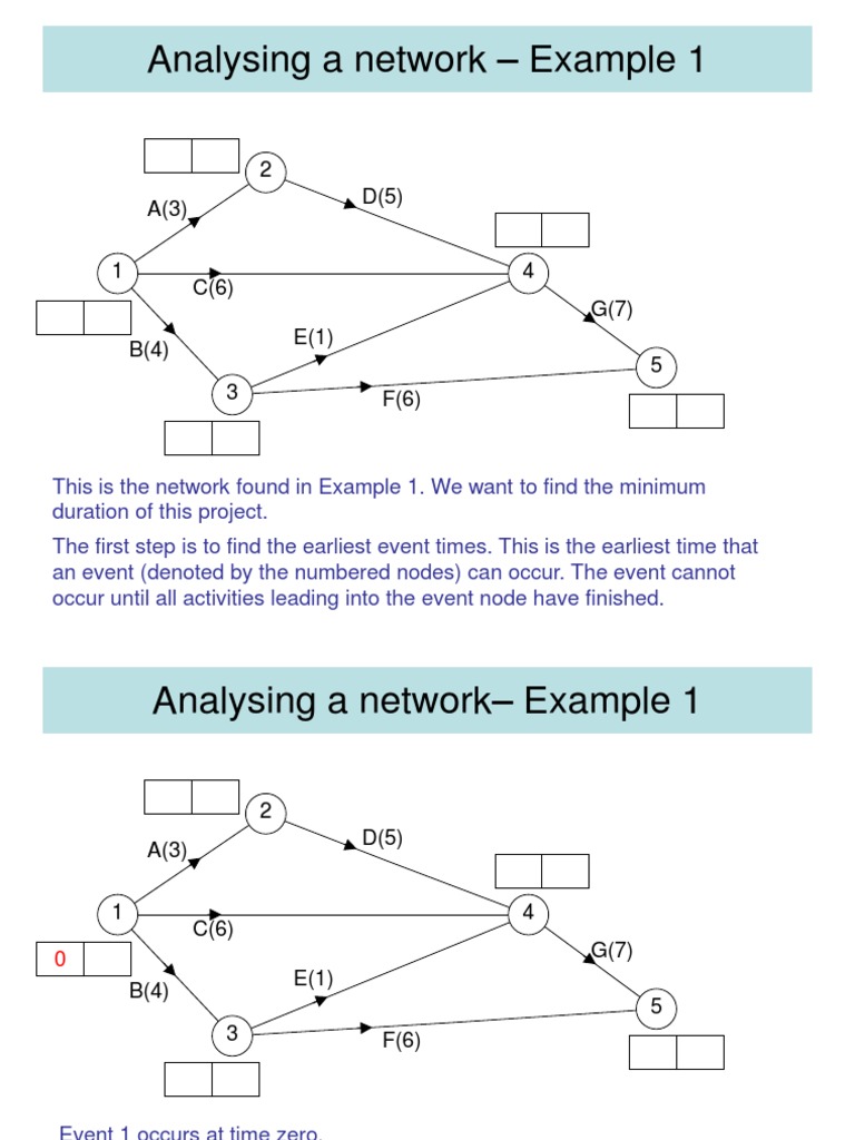 D1, L8 Critical Path Analysis Early Event Time Examples PDF Areas