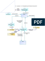 Data Flow diagram level 2 kedua.doc