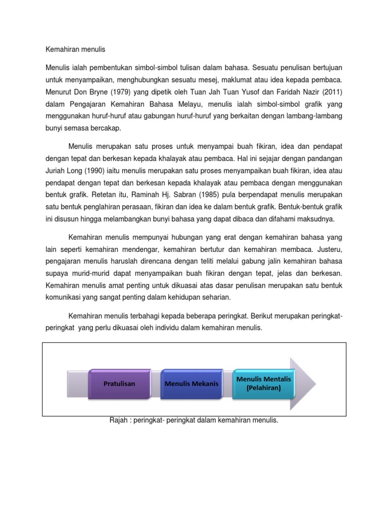Kemahiran Menulis Pdf