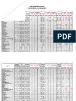 Bantay Presyo Price Monitoring Report March 19-23.2012