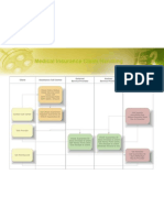 Insurance Process Flow