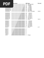 IP Subnetting Cheatsheet