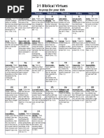 Download 31 Biblical Virtues to Pray for Your Children -- Calendar Form by Staci Inskeep SN13259560 doc pdf