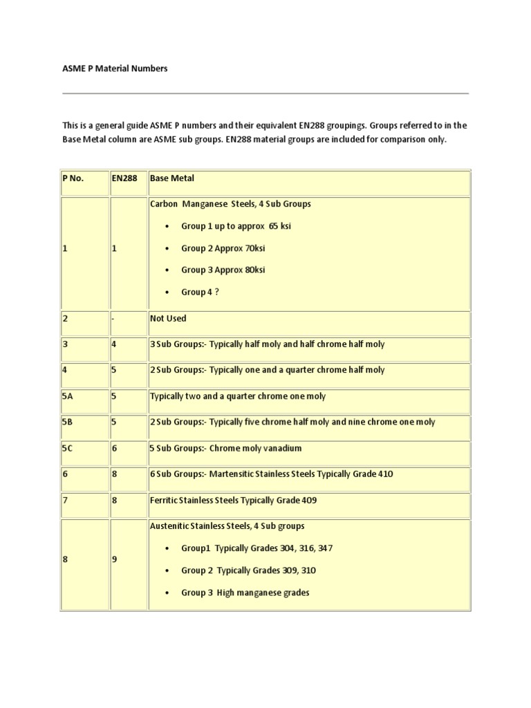 ASME P Material Numbers | PDF