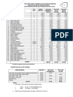 Contoh Senarai Keperluan Pelajar