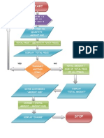 Flowchart in A Business (Meat Shop)