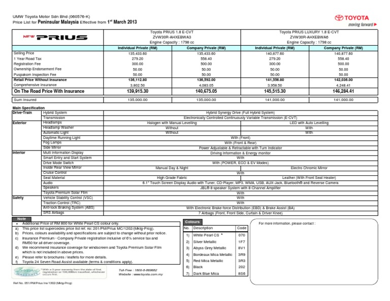 New Prius | Toyota | Insurance