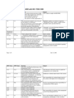 Comparison of ISO 17025