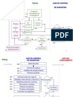 Diagrama de Flujo-Acusatorio