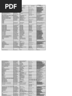 Download companyxls by Lichelle See SN132634809 doc pdf