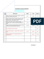 Departmental Process Parameters: 5 100% Accurate Equipment Details & Schedule