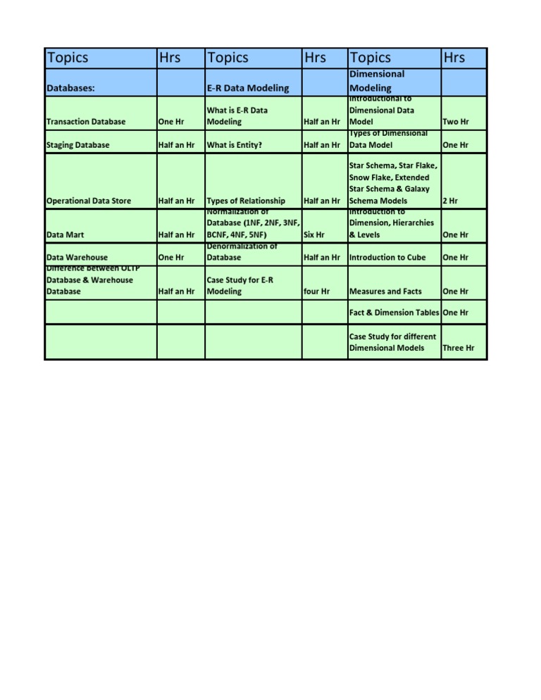 Topics Hrs Topics Hrs Topics HRS: Databases: E-R Data Modeling ...