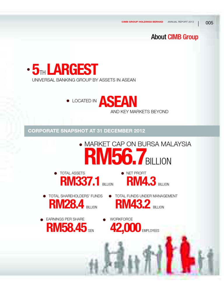 Cimb Annual Report Highlights Pdf Banks Financial Institutions