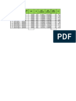 C/I No Test Address Coverage Cell Main BCCH LAC CI CQT Longitude CQT Latitude