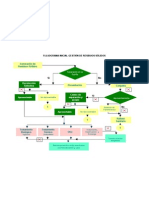 Flujograma Gestión Integral de Residuos Sólidos