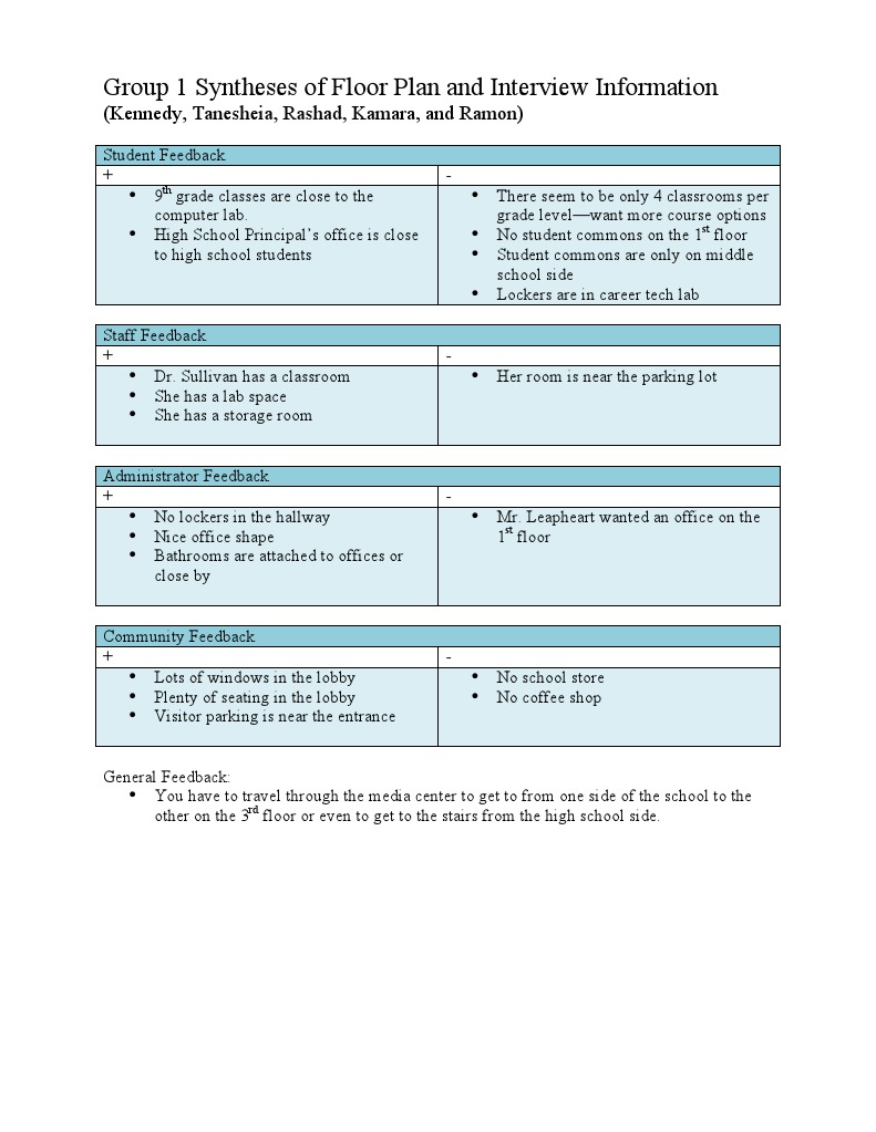 Adaygroup 1 Synthesischart | PDF