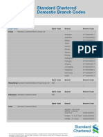 Domestic Bank Swift Codes