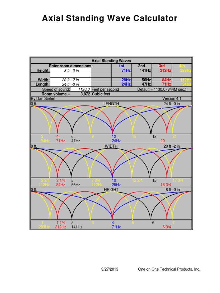 Room Mode Calculator