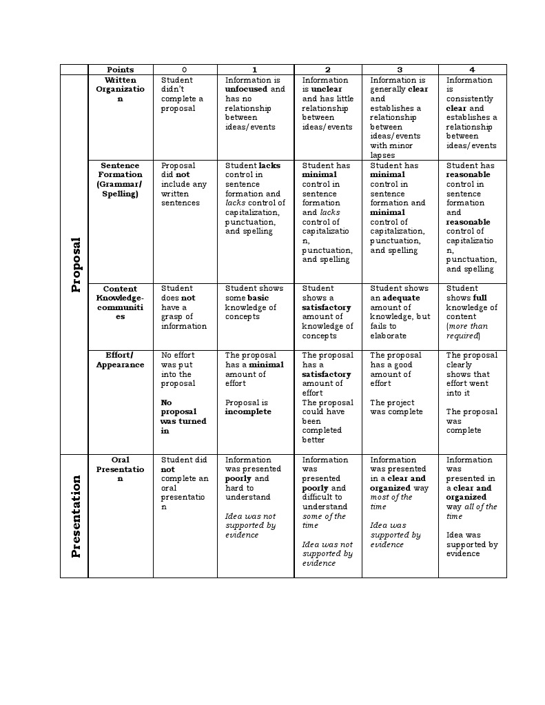 Proposal Evaluation Criteria Guide | PDF
