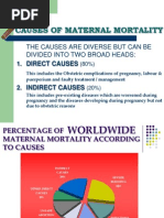 Causes of Maternal Mortality