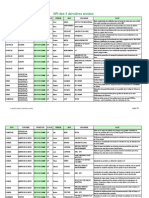 2009 Annexe Guide SPI 2 3 Dernieres Annees