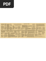 Download Open Theism Timeline by Tom Lukashow by Terri Churchill SN132763616 doc pdf