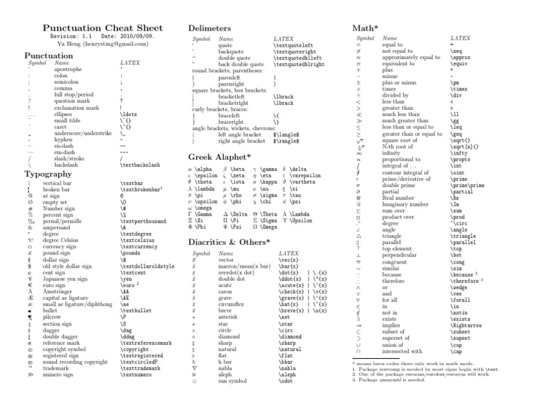 Latex Punctuation Cheet Sheet PDF Bracket Orthography