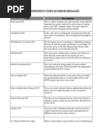 Different Types of Error Messages in Web Application Testing