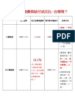 要求辯論：繳費與給付成反比，合理嗎？