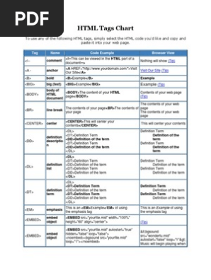 Html Tags Chart Html Element World Wide Web