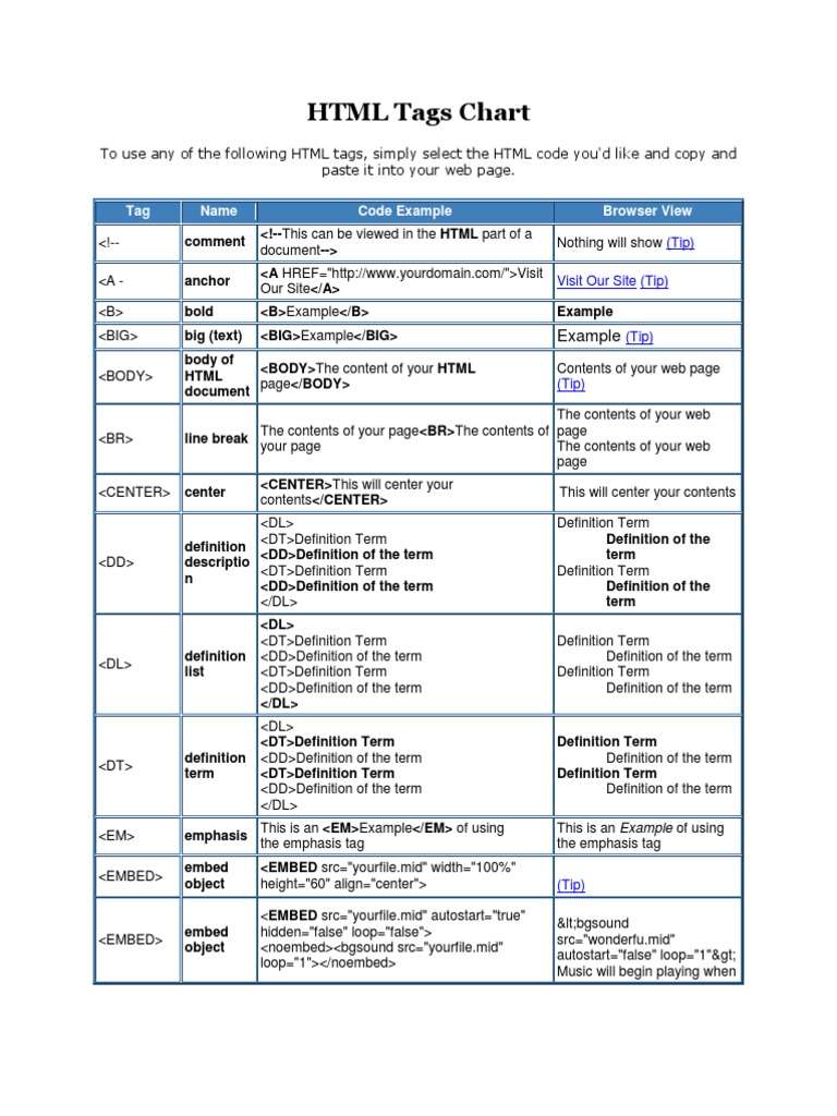Html Tags Chart Html Element World Wide Web