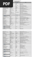 Panel Hospital List With Contacts 4 Clients