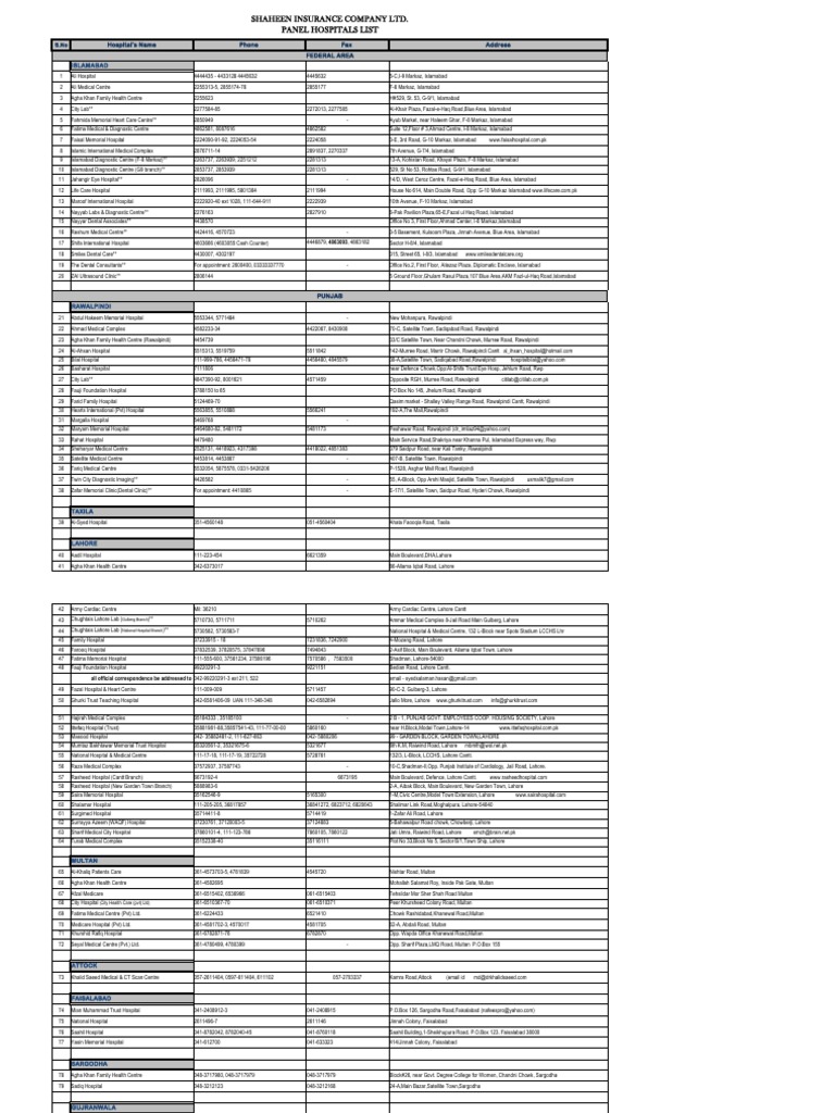 Panel Hospitals List for Insurance | PDF | Islamabad | World Politics