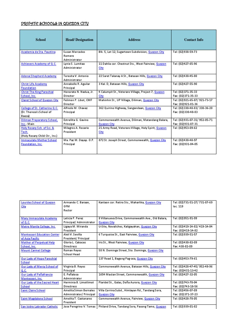 Deped List Of Schools In Quezon City