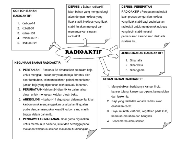 Bahan Radioaktif Sains Tingkatan 4  Oxford Fajar Whizz Thru Sains